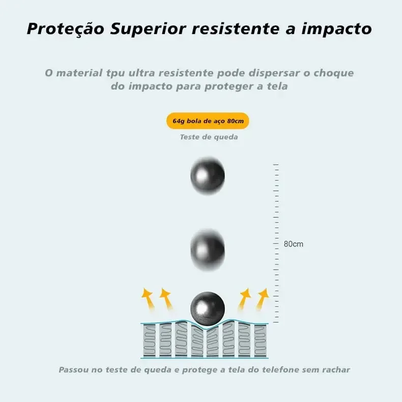 Película de Hidrogel para Poco C75 Transparente foto 6